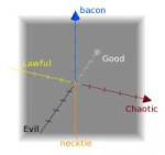 BaconAndNecktieMoralityGraph6986.png