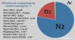 sostav-vozduxa-v-procentax-diagramma.jpg