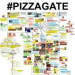 complete-pizzagate-connections.jpeg