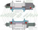 500px-LabeledBicycleHubComparison-en.svg.png