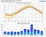 meteogramcurrentOnClimate.png