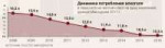 450px-Динамикапотребленияалкоголя2008-2016годы,данныеМинздр[...].png