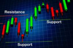 understandingsupportandresistanceinforex[1].jpg