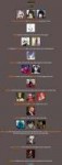 FireShot Capture 270 - BrantSteele Hunger Games Sim - httpb[...].png