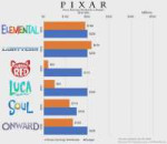 earnings-vs-budgets-of-animated-movies-from-dreamworks-v0-85jcqsixw8ab1.webp