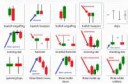 candlesticks reversal patterns to support fibonacci levels.jpg