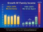 FamilyIncomeGrowth-1gnbfkq.jpg