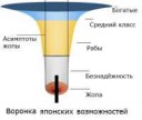 Воронкаяпонскихвозможностей.png