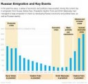 Russia-Emigration-062916