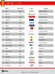 fashion-brands-from-spain-esbrand-2011-top100-spanish-brand[...].jpg