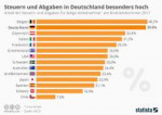 infografik13660oecdvergleichsteuernundabgabenn.jpg