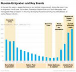 Russia-Emigration-062916.png