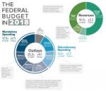 2018FederalBudgetInfographic.png