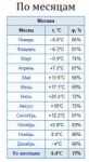 Screenshot2018-10-12 Архив погоды в Москве в январе 2017 го[...].png