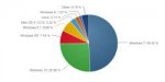 NetMarketShare032017.png