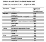 Статистика-убийств-по-отдельным-странам-мира.jpg