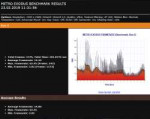 Metro Exodus Benchmark.png