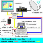 Satellaviewsystem.png