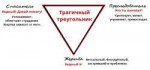 Drama-Triangle-1024x4871445947296.png