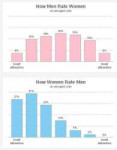 l-30023-how-men-rate-women-how-women-rate-men.jpg