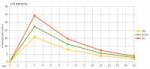 CPA-Depo-8-concentration-vs-time.jpg