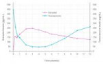 Estradiol testosterone levels.png