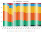 agedistribution-marathon.png