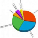 677px-OriginsofEnglishPieChart.svg.png