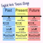 english-verb-tenses-usage-c0ld.jpg