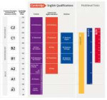 cefr-diagram-2018.jpg