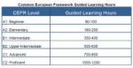 CEFR levels and learning hours (1).png