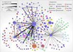 Visualization-of-the-global-language-network-corresponding-to-book-translations.png