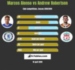 marcosalonso-vs-andrewrobertson.jpg