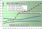 german electricity price prediction.jpg