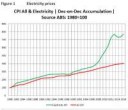 australia electricity price.gif