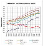 prodolzhitelnost-zhizni-pri-staline.jpg