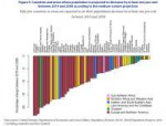 Screenshot2019-10-02 World Population Prospects 2019 Highli[...].png