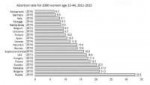 Italian-Health-Minister-abortion-rates-558x319.jpg