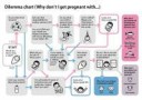 A4-Dublin-YesNo-Chart2