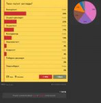 screenshot-www.strawpoll.me-2019.07.29-150908.png