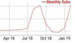 2019-03-21 13.22.18 socialblade.com d1bd82efa110.jpg