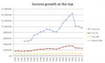 income20growth20at20the20top[1].png