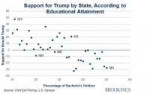 gs20161118trump-support-education[1].jpg