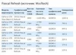 2016NVIDIAPascalFINALpublished-page-033.jpg