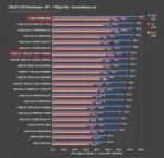 8700k-legacy-bf1-benchmark-dvach-hw-2753936.png