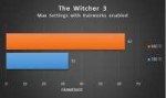 witcher-3-bench9gxp.jpg