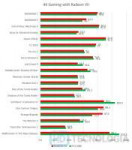 Exclusiva-Así-rinde-la-Radeon-VII-vs.-la-RTX-2080-en-1440p-[...].jpg