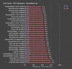 meshify-torture-cpu-all.png