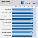 8875017samsung-970-evo-plus-ssd-review-96-layer-refresh.png