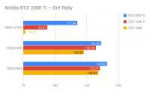 Nvidia-RTX-2080-Ti-–-Dirt-Rally.png